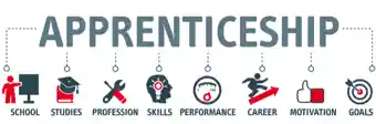 APM calls on government to halt proposed cuts to project management apprenticeship funding 